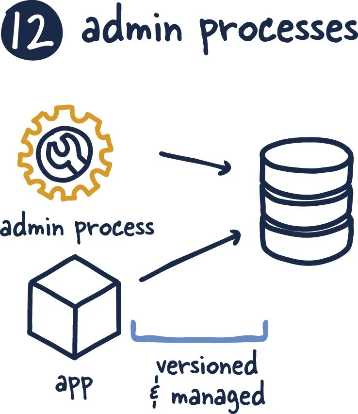 admin processes