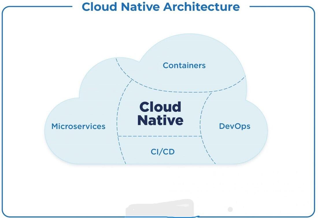 cloud native