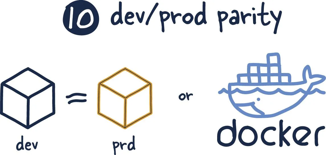 dev prod parity