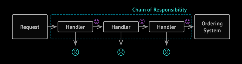 chain_of_responsibility.png