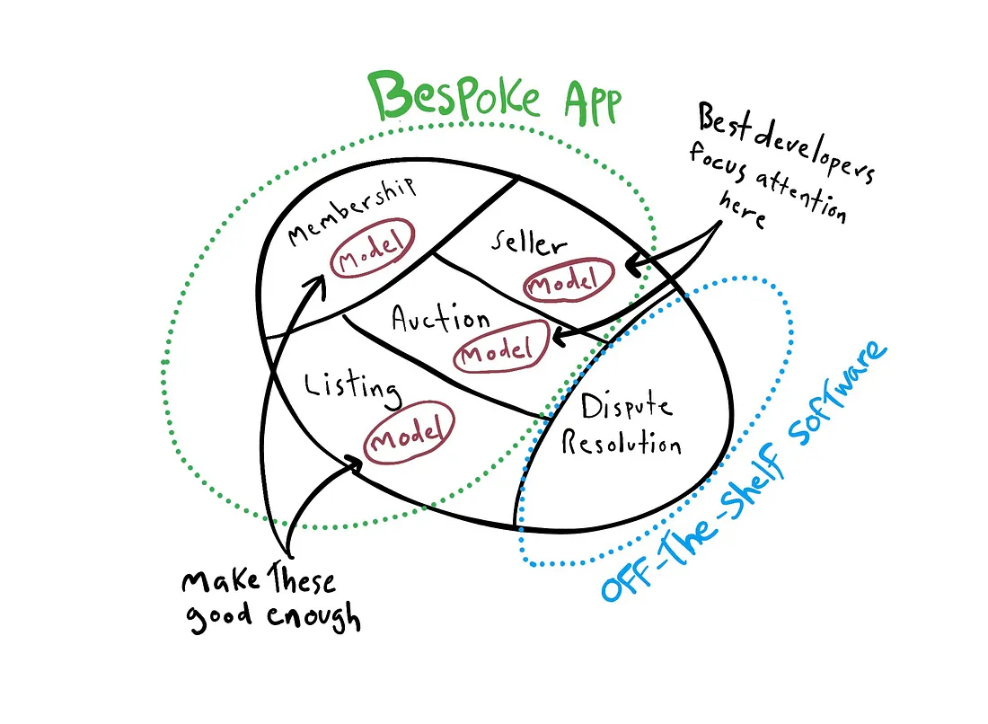 bounded_context_diagram.webp